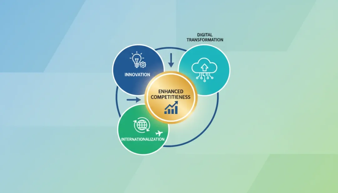 Infographie des trois piliers de la compétitivité des PME