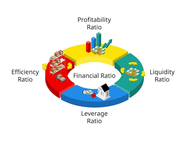 A detailed chart illustrating the distribution of funds within the 2025 Federal Education Budget, segmented by key areas such as K-12 STEM, higher education STEM, and teacher training programs, with percentage breakdowns for each category.