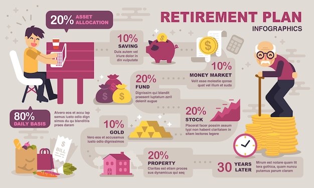 An infographic comparing the contribution limits for different types of retirement accounts (401(k), IRA, Roth IRA, SEP IRA) for 2024 and 2025, highlighting the catch-up contribution amounts for those over 50.